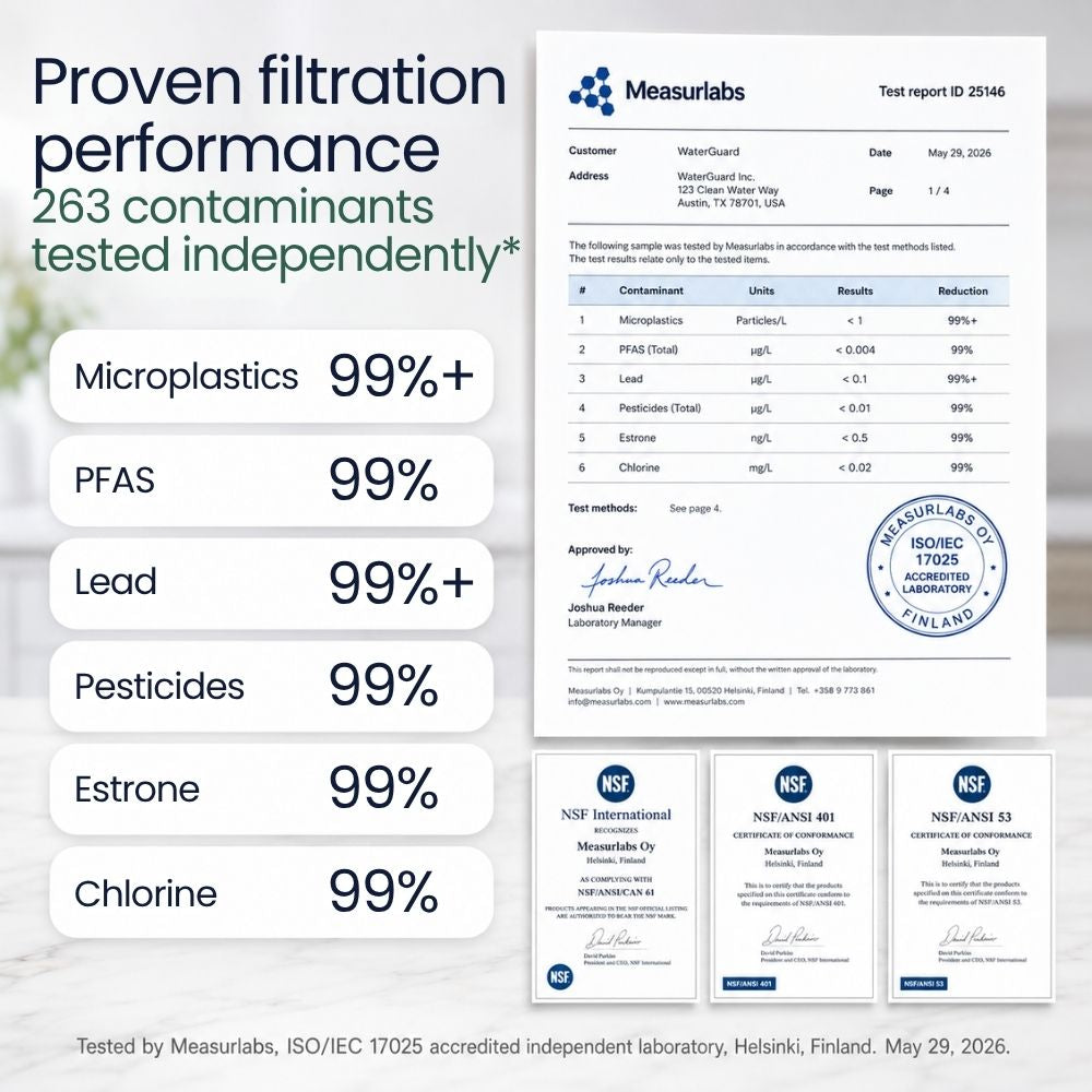 Neat Neat WaterGuard® System 3.0